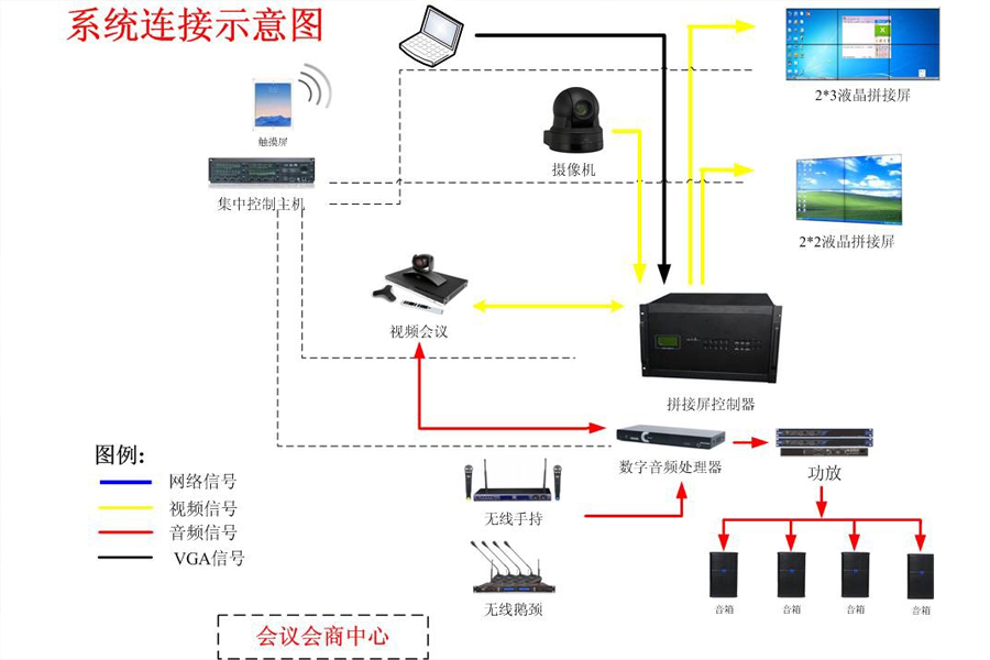 绍兴市环境监测中心站环保会议会商中心项目系统拓扑图