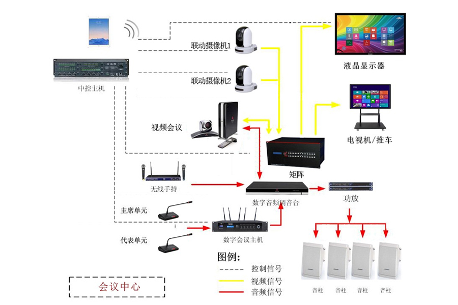 中国石油浙江销售公司智能视频会议室项目系统拓扑图