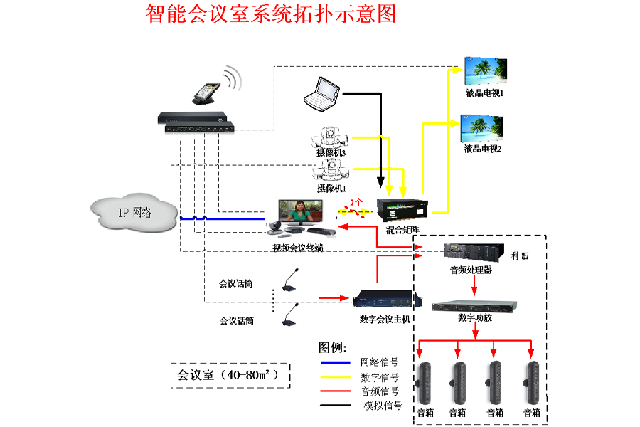 温州永固集团高清视频会议和多媒体智能会议室系统项目拓扑图