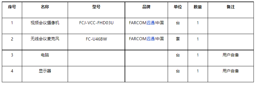 20方左右小型会议室视频会议解决方案配置清单.jpg