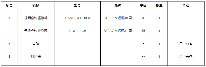 30方左右小型会议室视频会议解决方案配置清单.png