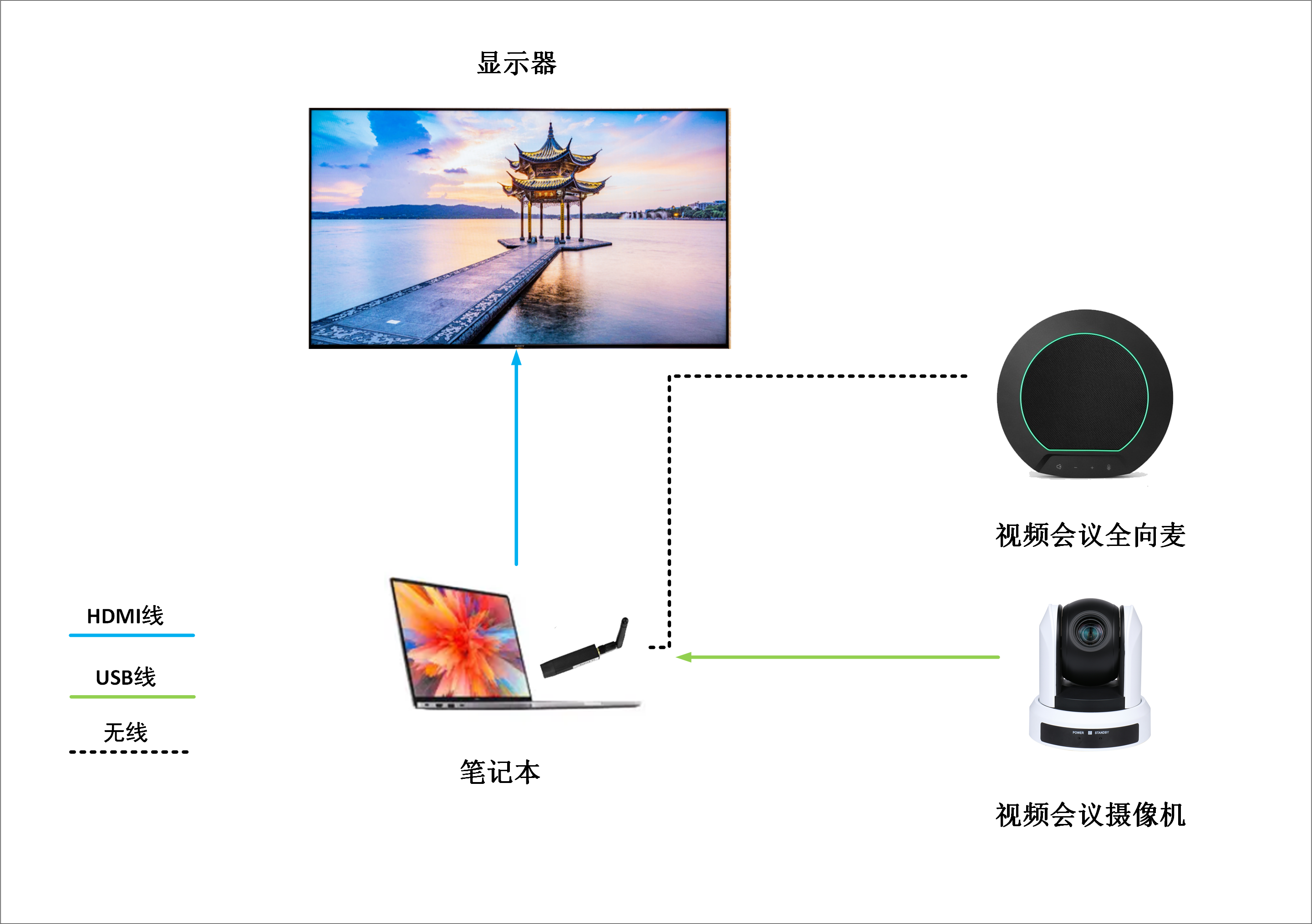 30方左右小型会议室视频会议解决方案拓扑图.jpg