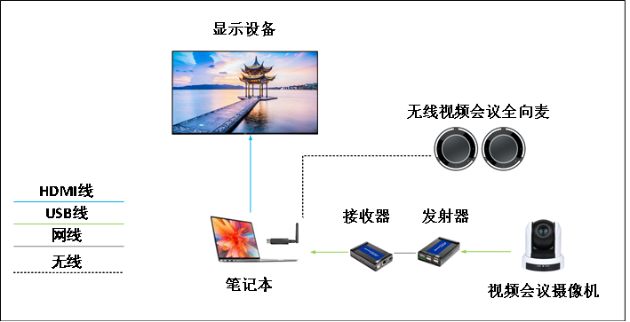 中小型会议室视频会议解决方案拓扑图.png