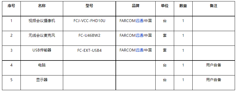 中小型会议室视频会议解决方案配置清单.jpg