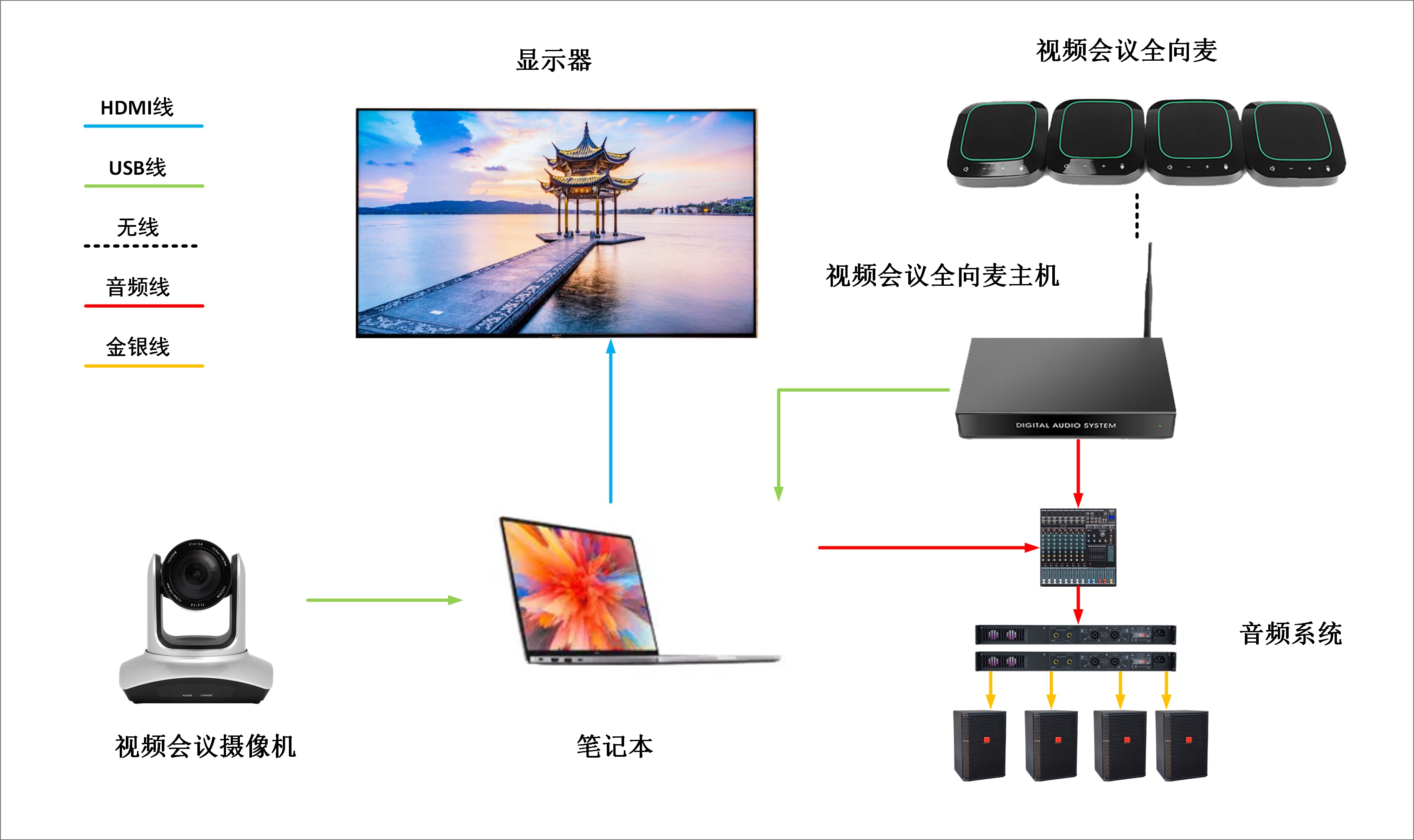 120方左右大型会议室视频会议解决方案拓扑图.jpg