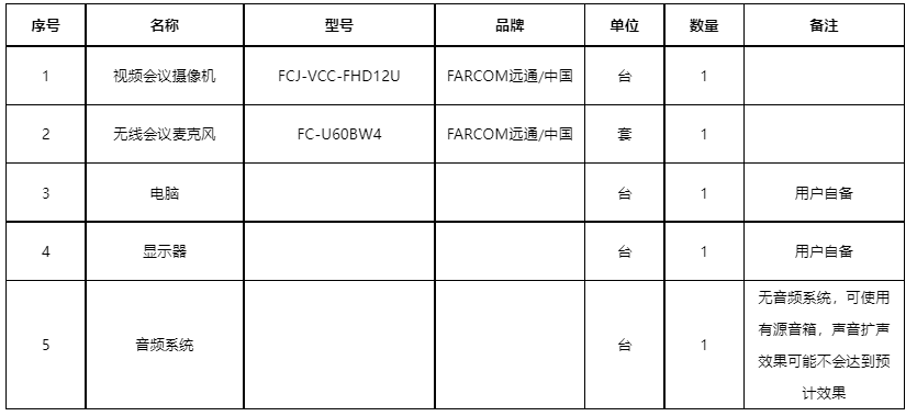 120方左右大型会议室视频会议解决方案配置清单 .jpg