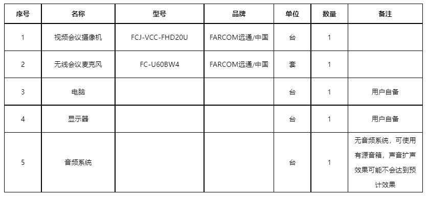 150方左右大型会议室视频会议解决方案配置清单.jpg