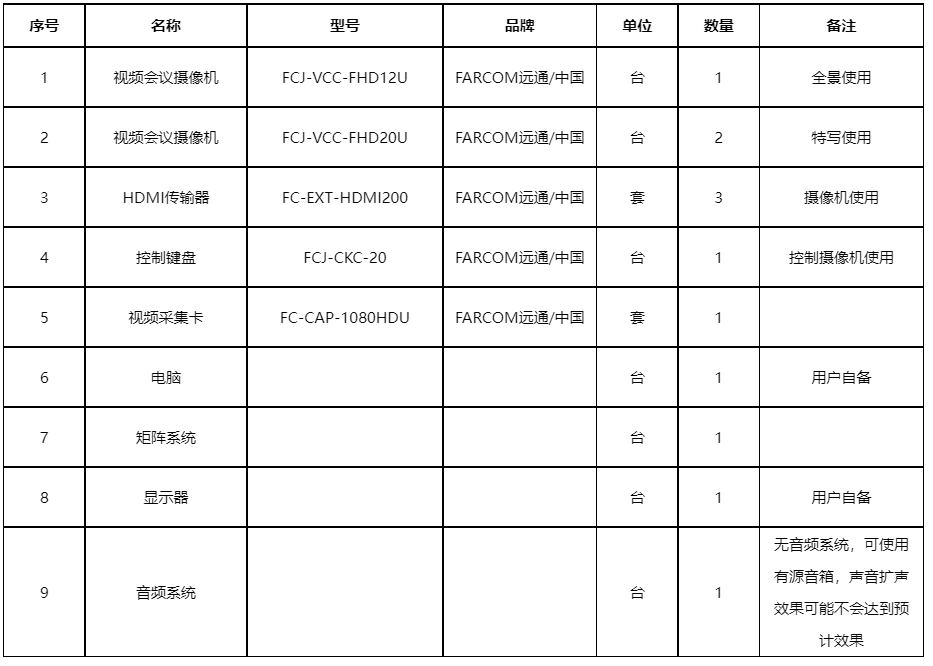 大型多摄像机会议室视频会议解决方案配置清单.jpg